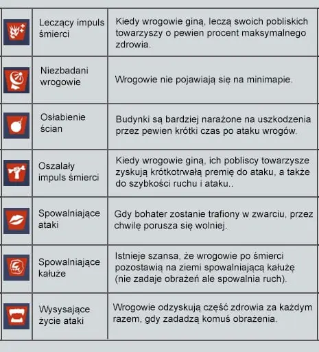 Tabela modyfikatorów misji w Fortnite Ratowanie Świata – część 1